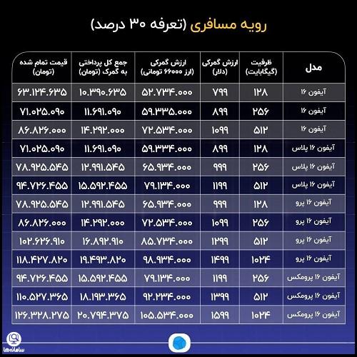 قیمت تمام شده گوشی آیفون